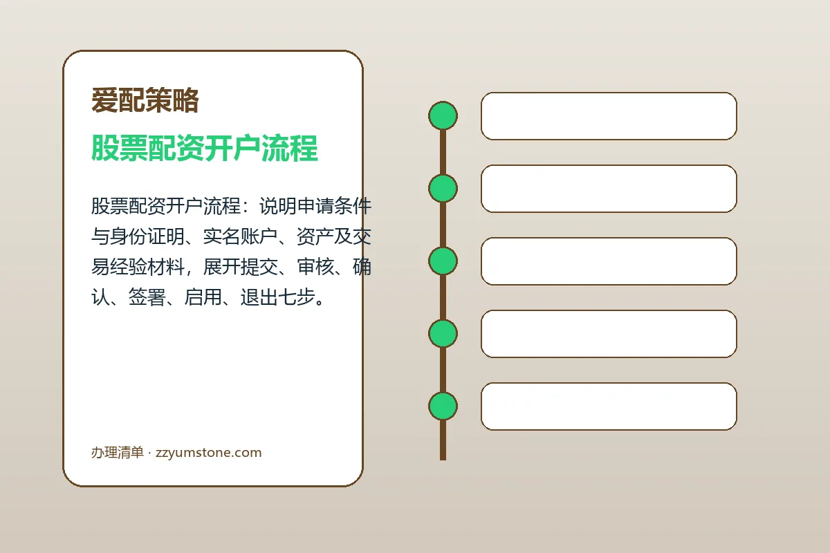 爱配策略配资服务办理流程示意