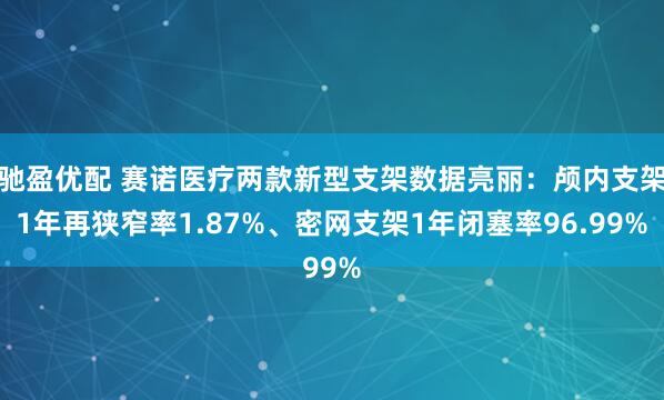 驰盈优配 赛诺医疗两款新型支架数据亮丽：颅内支架1年再狭窄率1.87%、密网支架1年闭塞率96.99%