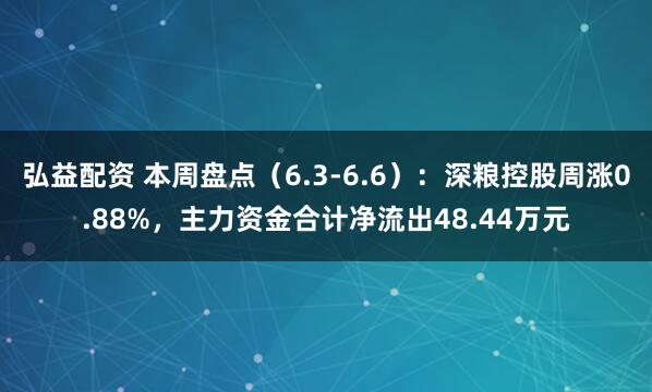 弘益配资 本周盘点（6.3-6.6）：深粮控股周涨0.88%，主力资金合计净流出48.44万元